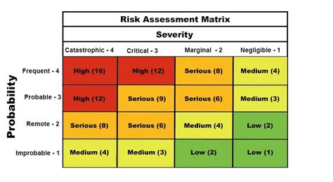 risk assessment for tlb